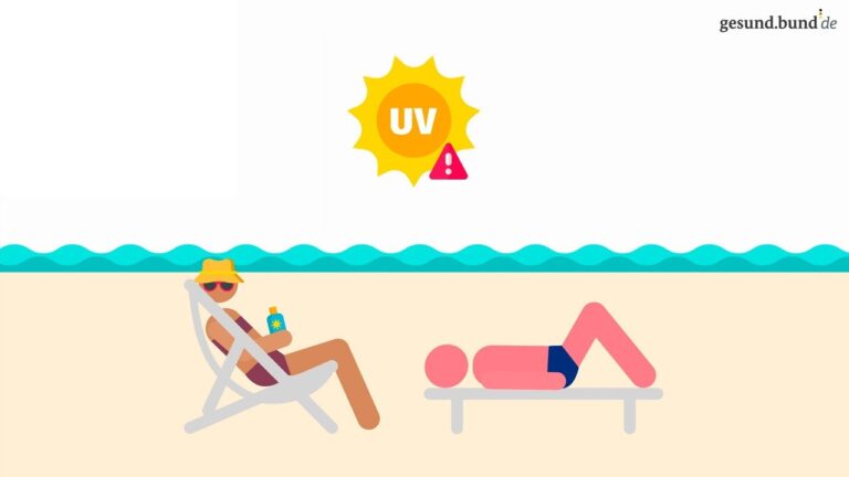 UV-Strahlen und ihre Auswirkungen auf die Hautgesundheit